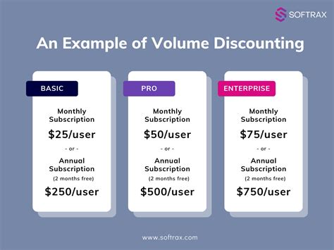 Samsung Business Volume Pricing: Bulk Discounts .